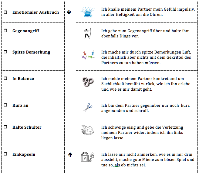 Selbstkontrolle, Beziehungsprobleme